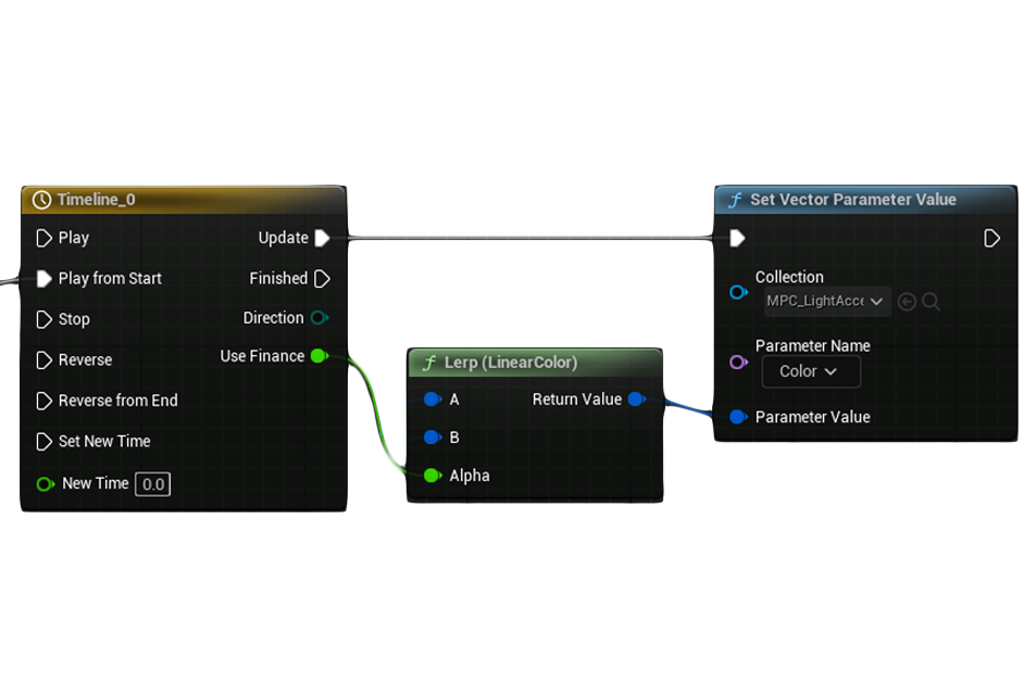Blueprints